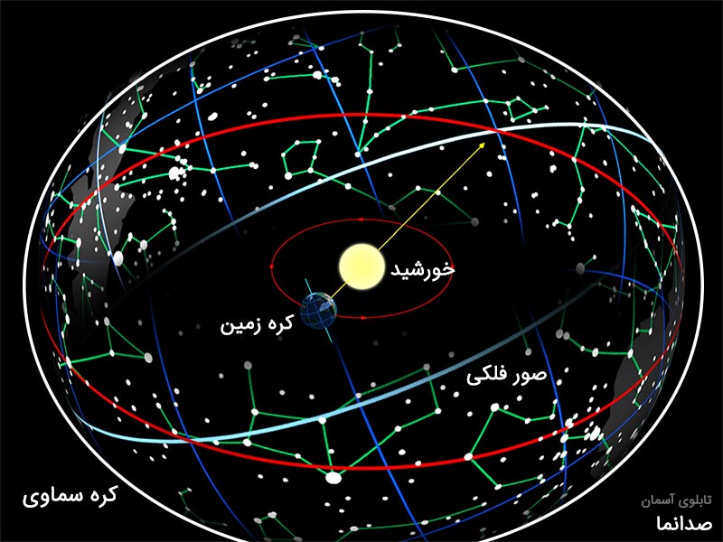 کره سماوی