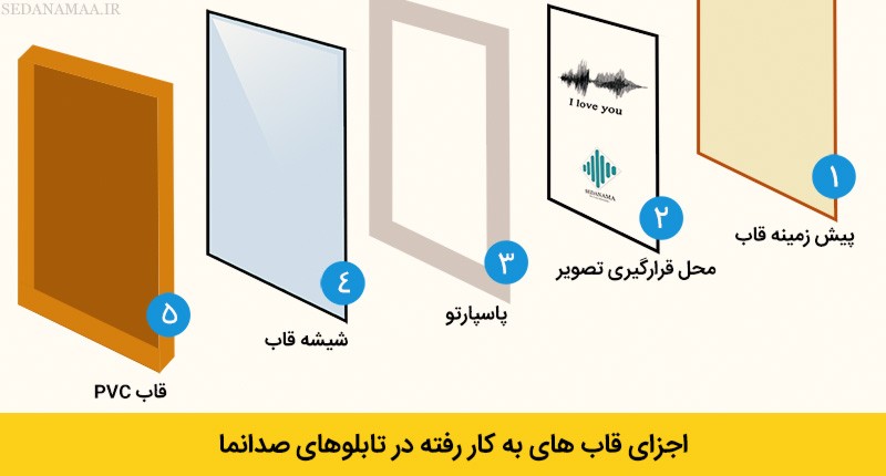 اجزای قاب های به کار رفته در تابلوی فرکانس صدا