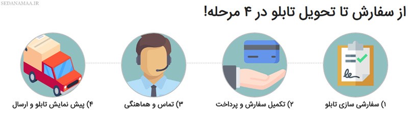 فرایند سفارش تابلوی فرکانس صدا