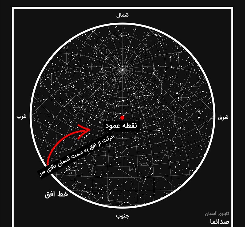 خواندن تابلوی آسمان